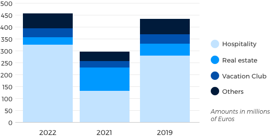 Revenue per unit